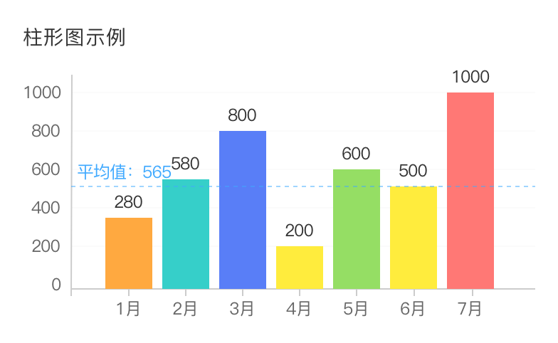 Column chart