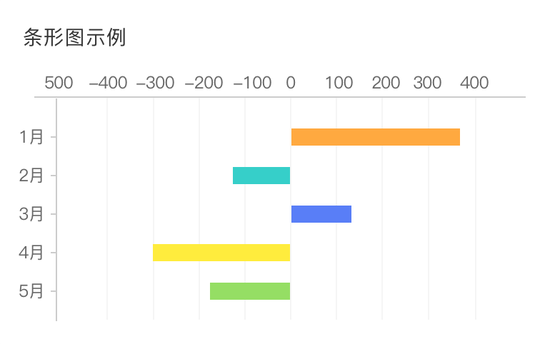 Bar chart