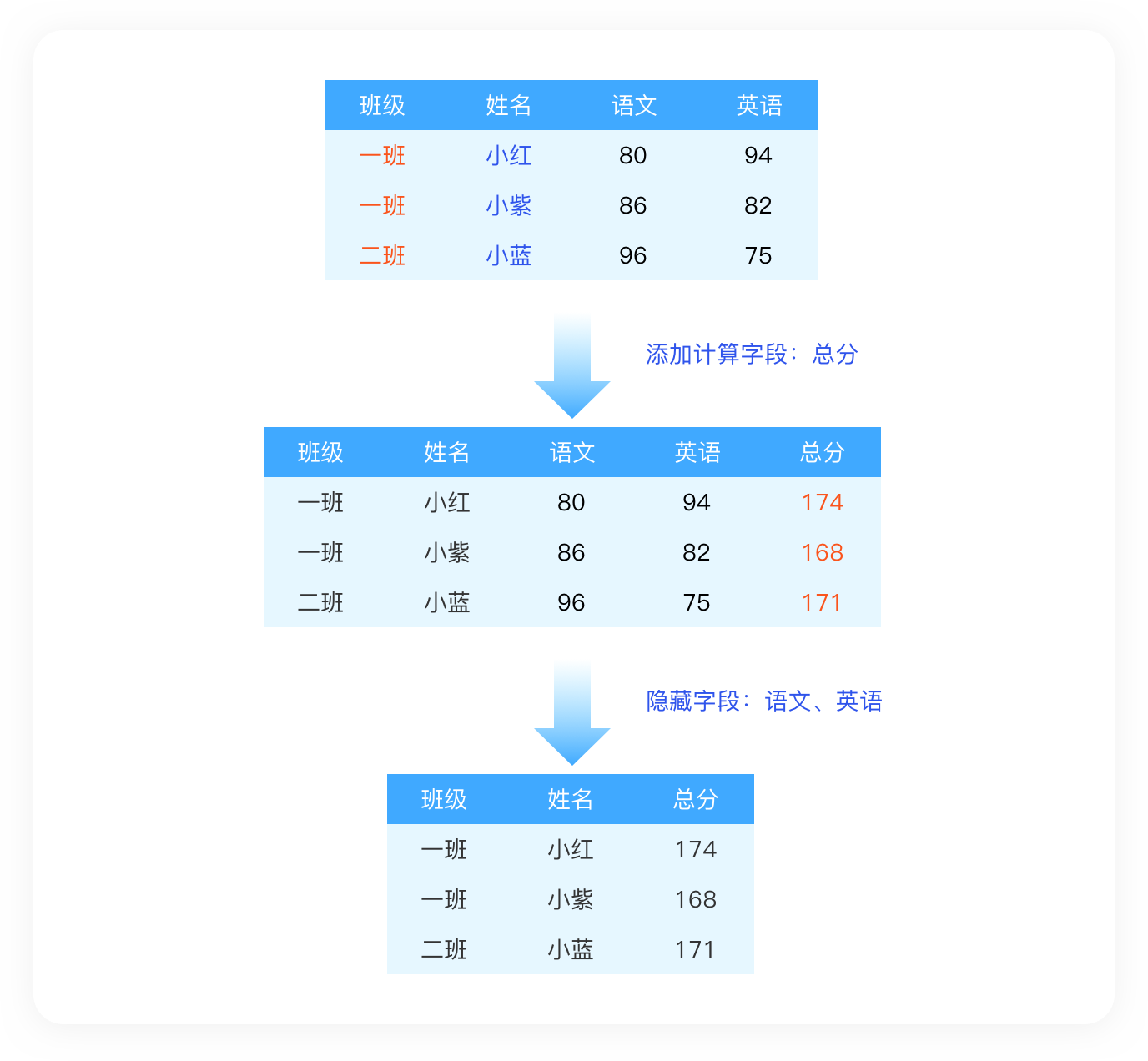 Data field settings