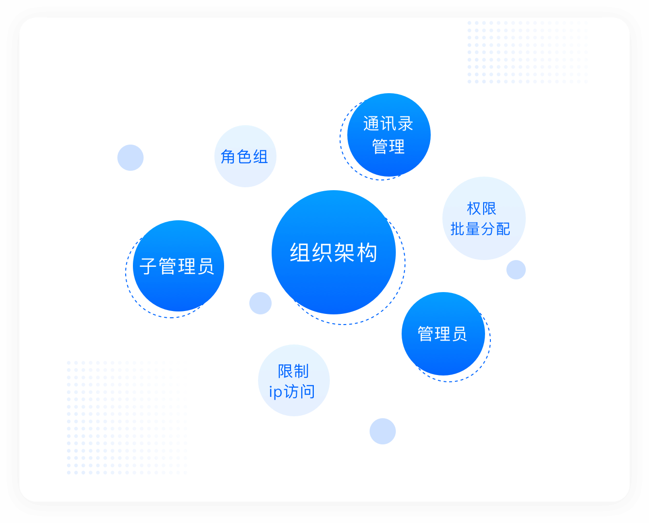 Enterprise organization structure management