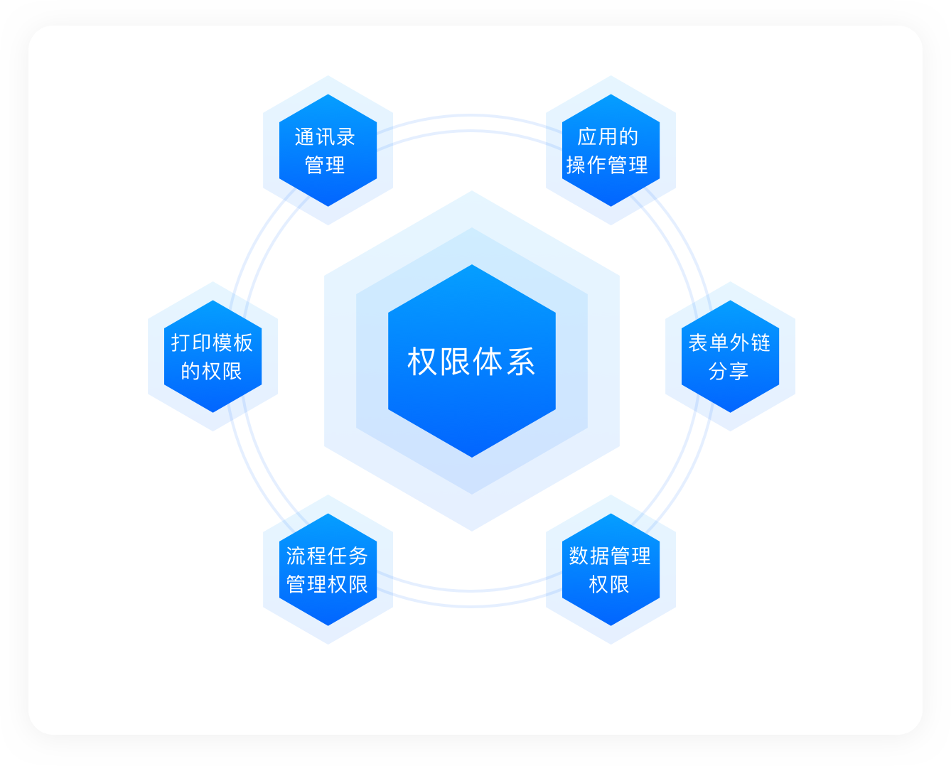User permission management system