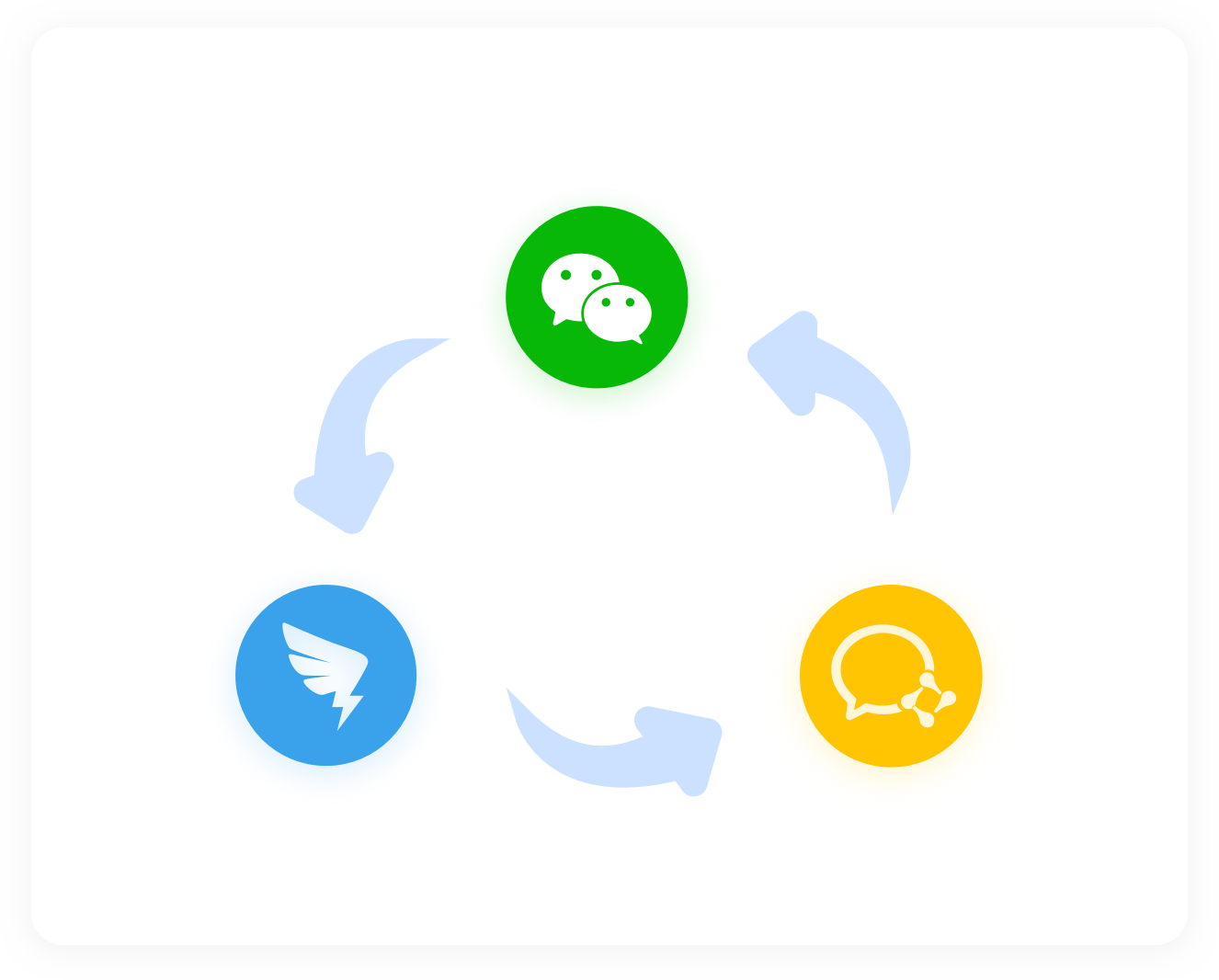 WeChat, WeCom, and DingTalk integrations